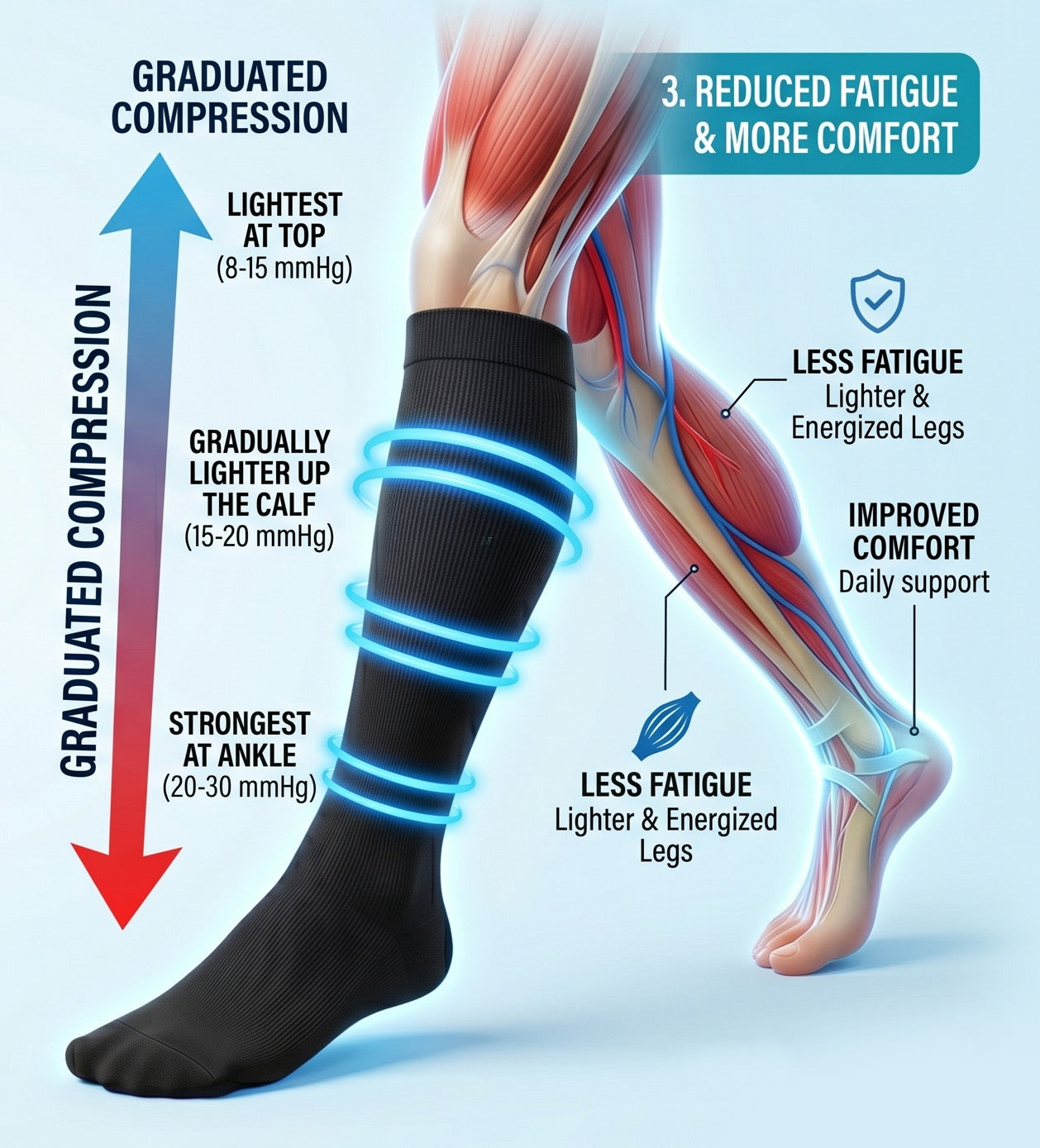 Remifa® All-Day Comfort Relief Compression Socks