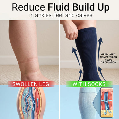 Remifa® All-Day Comfort Relief Compression Socks