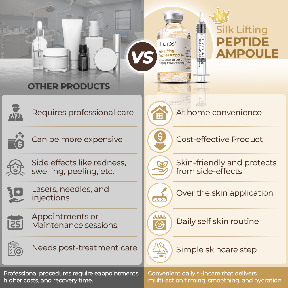 Hudros® Silk Lifting EGF Peptide Ampoule KRH7