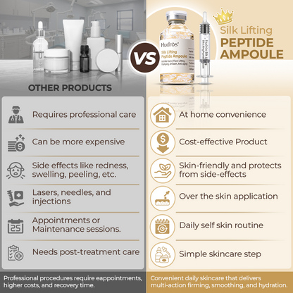 Hudros® Silk Lifting EGF Peptide Ampoule KRH7