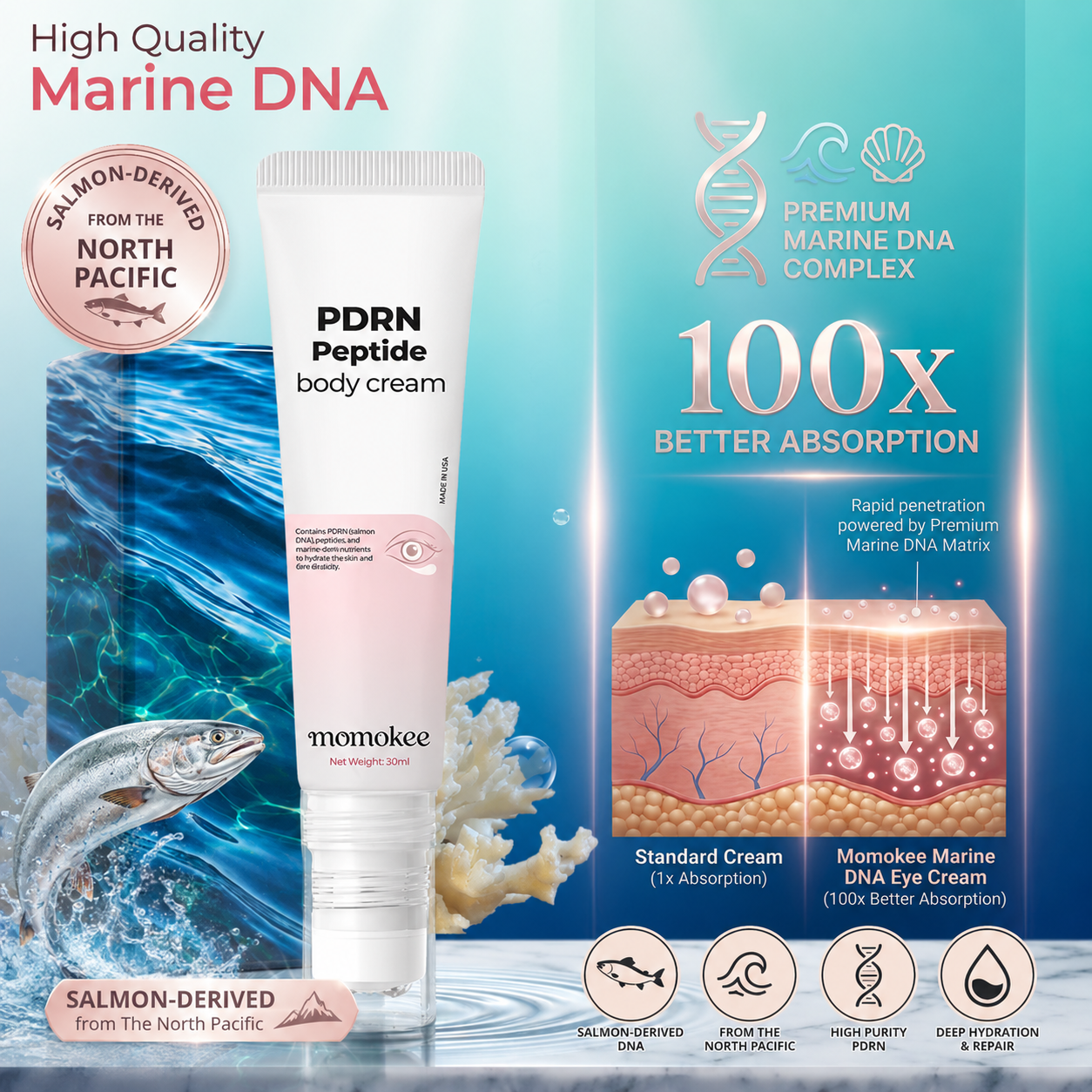 Hudros® PDRN Eyes Miracle Multi-Cream
