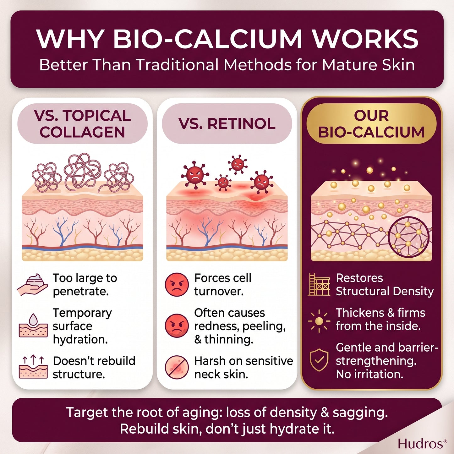 Hudros® Calcium Volume Botox Balm For Neck | CT005