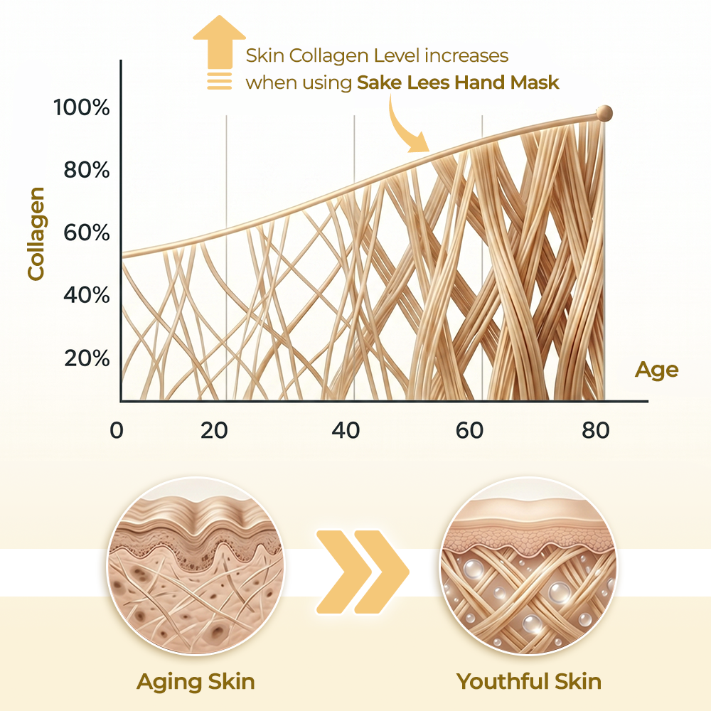 Trilumia® Sake Lees Hand Moisturizing Mask