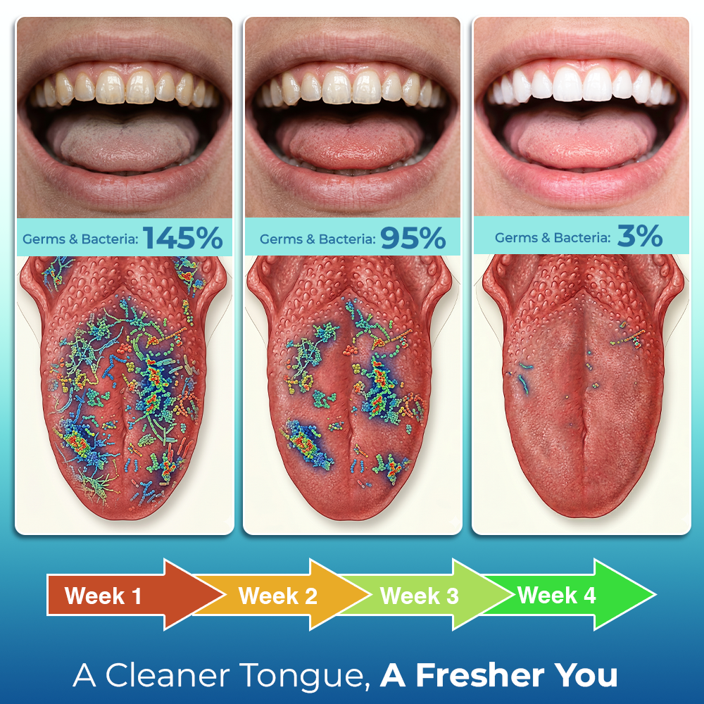 Trilumia® Tongue Cleaning Gel Kit